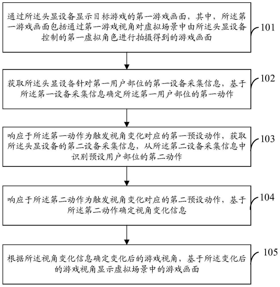 游戏画面的处理方法、装置、头显设备及存储介质与流程