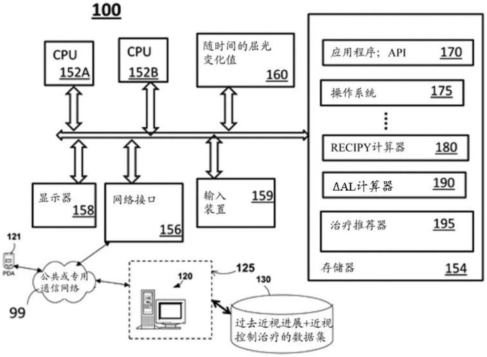 用于预测近视风险的系统和方法与流程