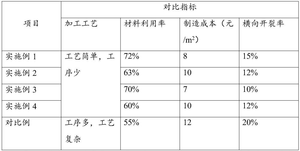 一种竹质装饰贴面材料的制造方法与流程