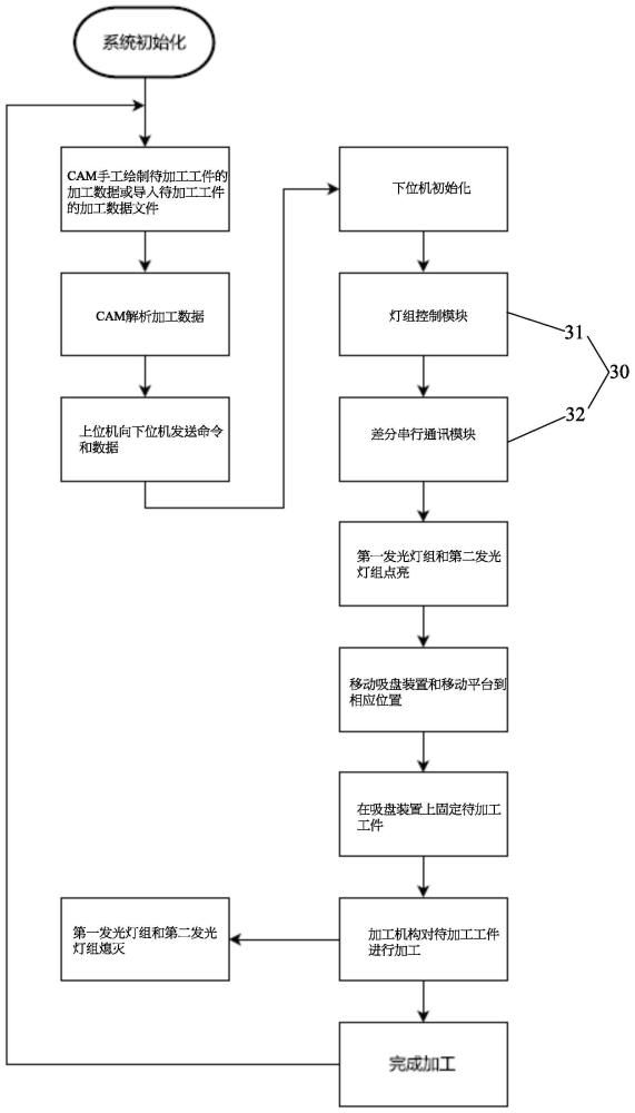 一种基于灯光定位的加工中心控制方法与流程