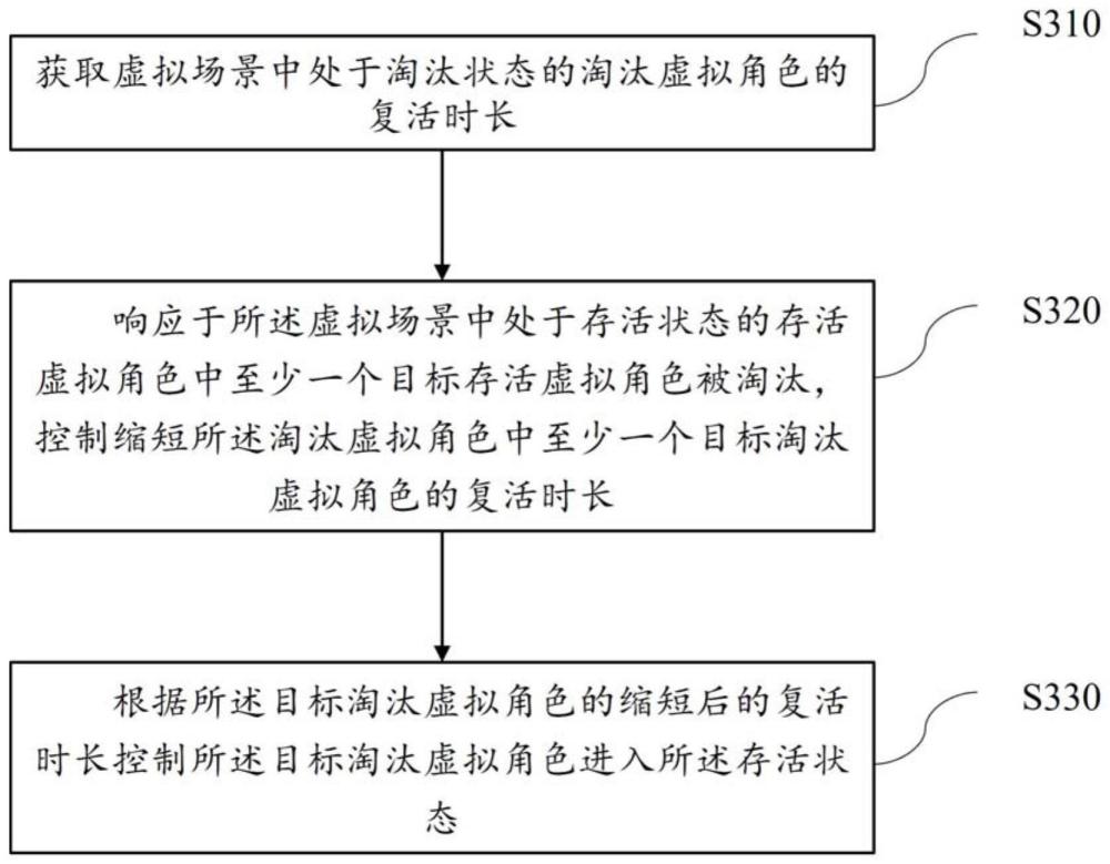 虚拟角色的控制方法、装置、设备、存储介质及程序产品与流程