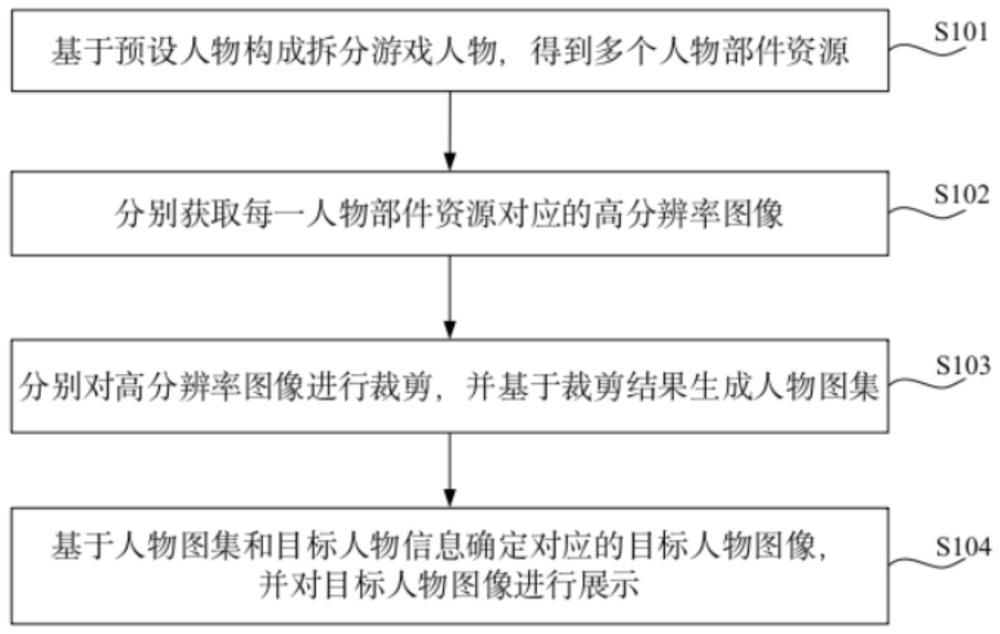 一种大量虚拟人物展示方法、系统、设备及介质与流程