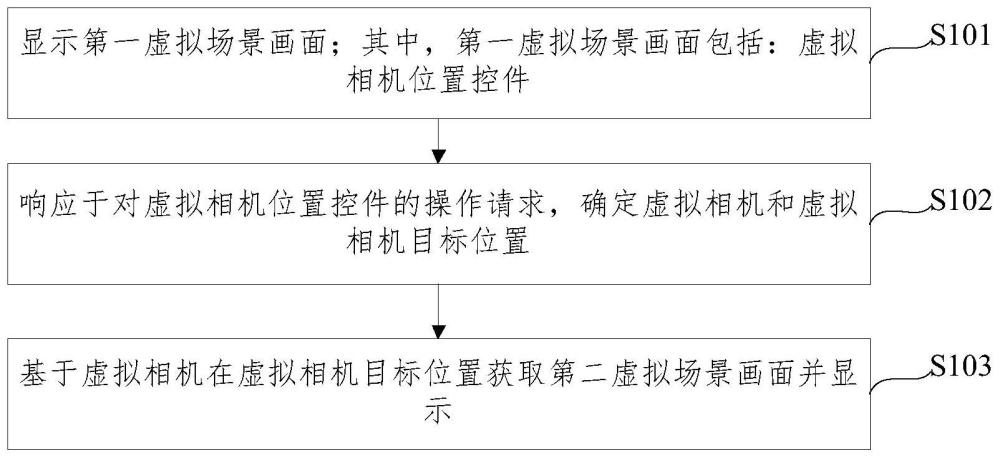 一种画面显示方法、装置、设备及介质与流程