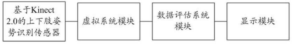 一种上下肢运动障碍康复训练系统