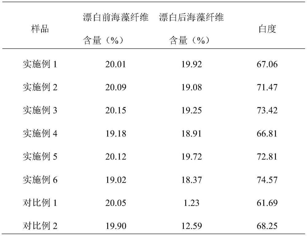 一种含海藻纤维混纺织物的漂白方法