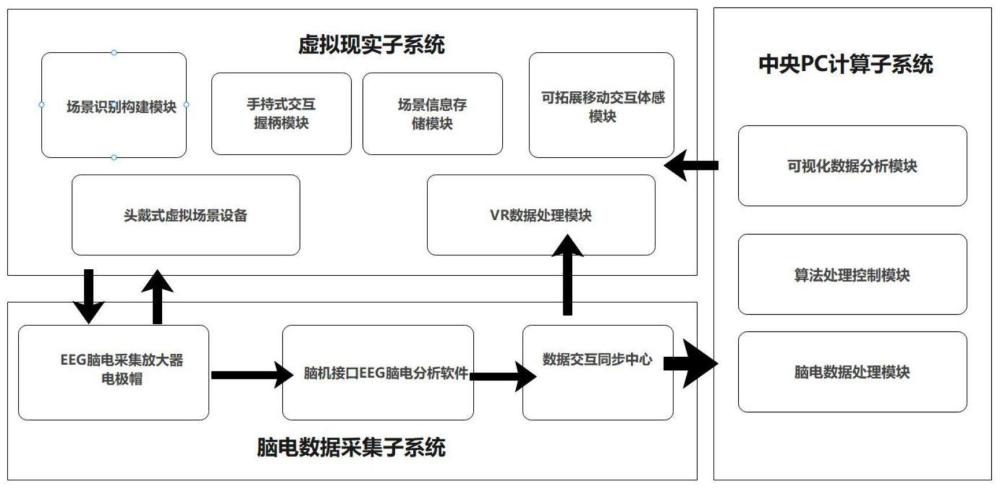 一种基于P300的多通道在线情感量化分析系统