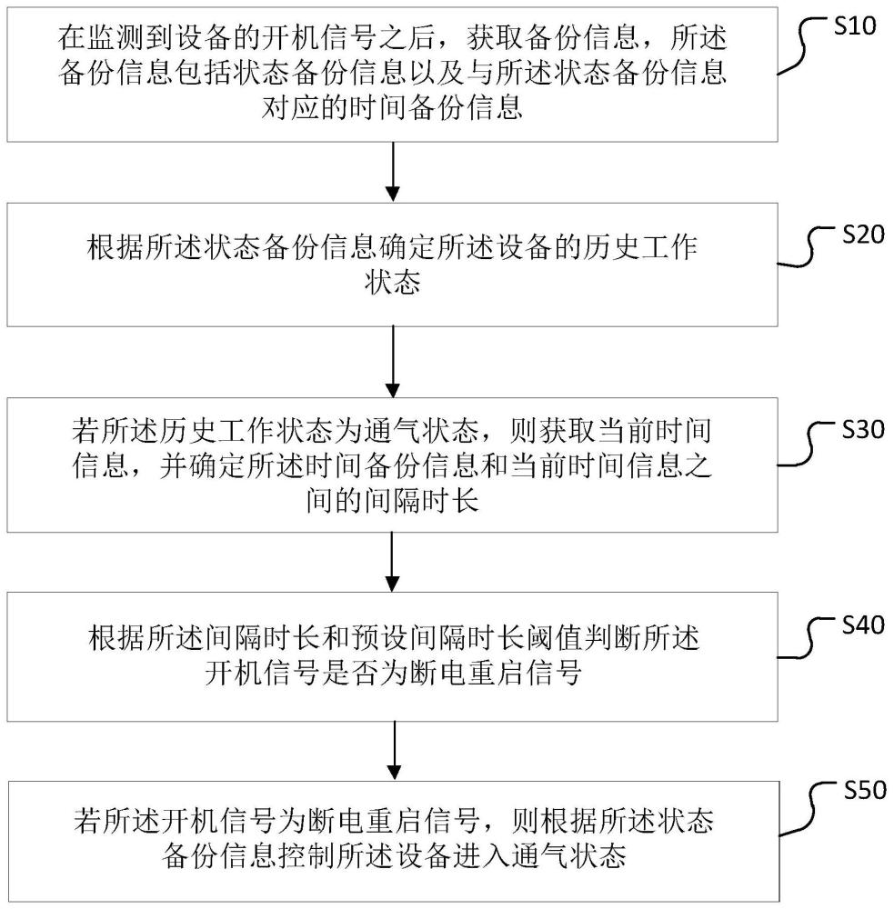 呼吸机重启控制方法、装置、计算机设备及存储介质与流程