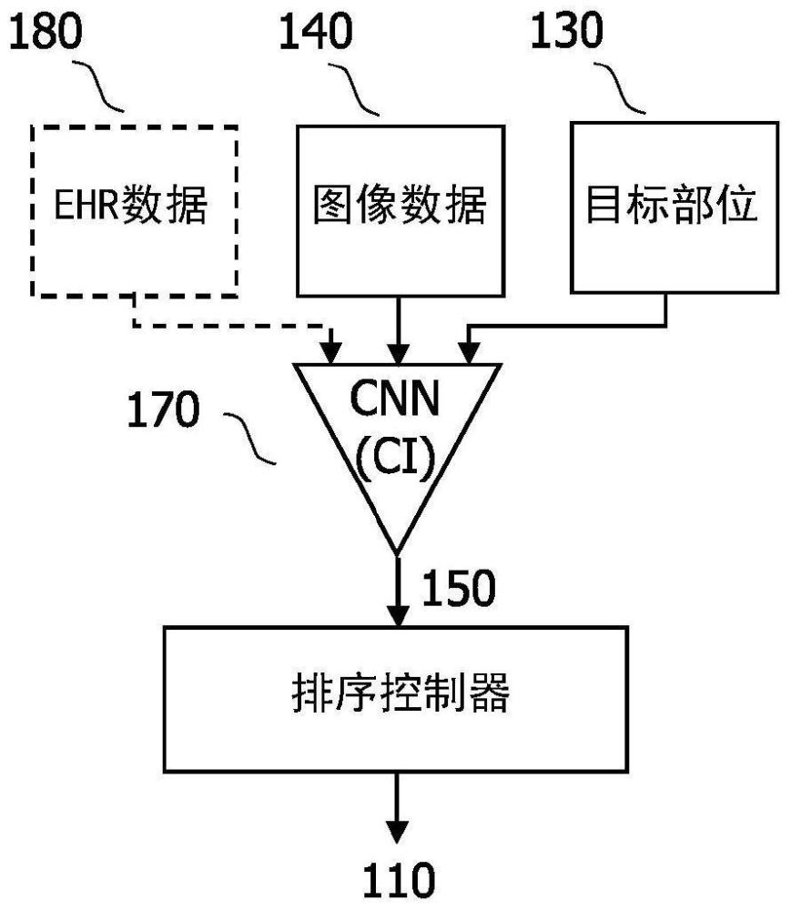 识别血管进入部位的制作方法