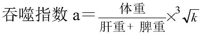 肺热普清散在治疗全身性炎症疾病中的应用的制作方法