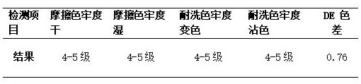 一种再生聚酯纤维超临界无水染色工艺及除油工艺的制作方法