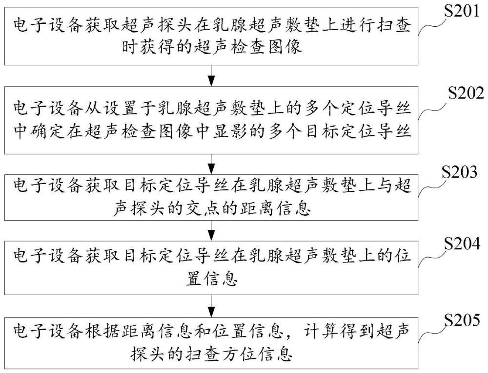 乳腺超声探头方位检测方法及装置、设备、存储介质与流程