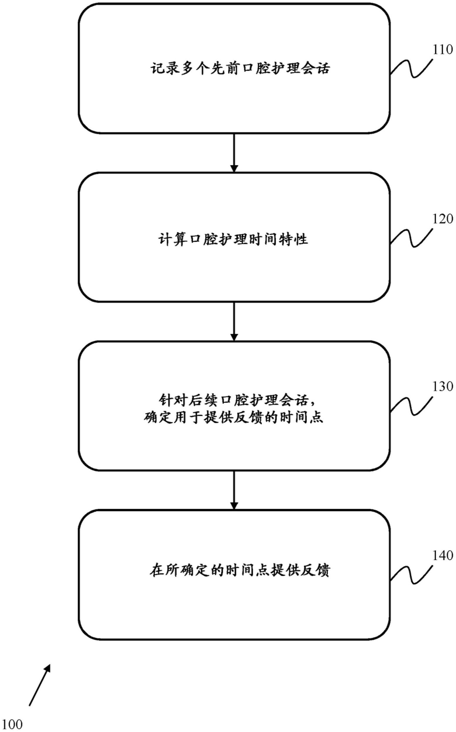 用于向用户提供口腔护理反馈的方法和系统与流程