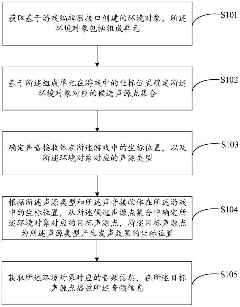 游戏环境声音模拟方法、装置、计算机设备和存储介质与流程