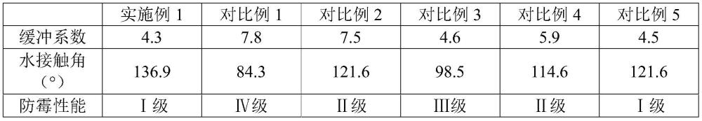 一种具有疏水特性的菌丝体缓冲垫的制备方法