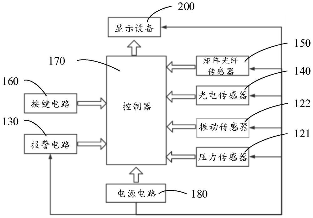 球类标准杆