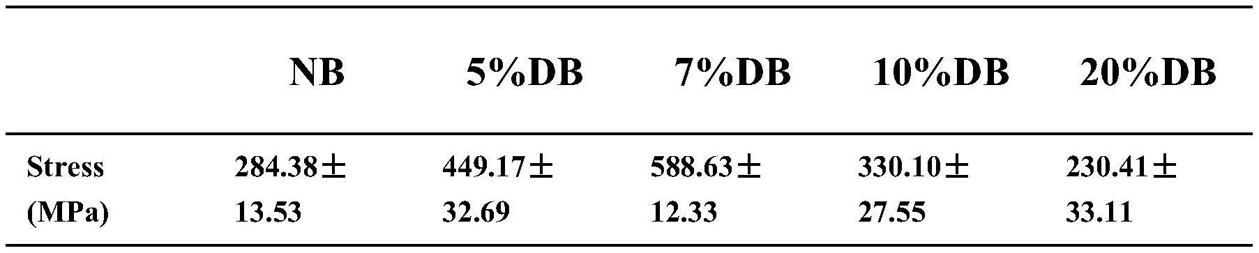 一种高强度竹片及其制备方法