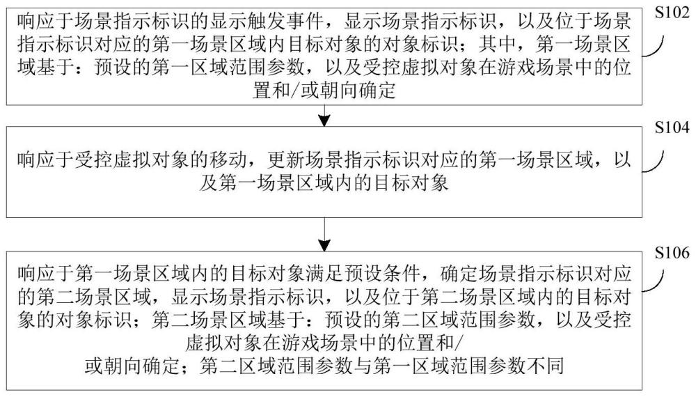 方位指示器的显示控制方法、装置及电子设备与流程