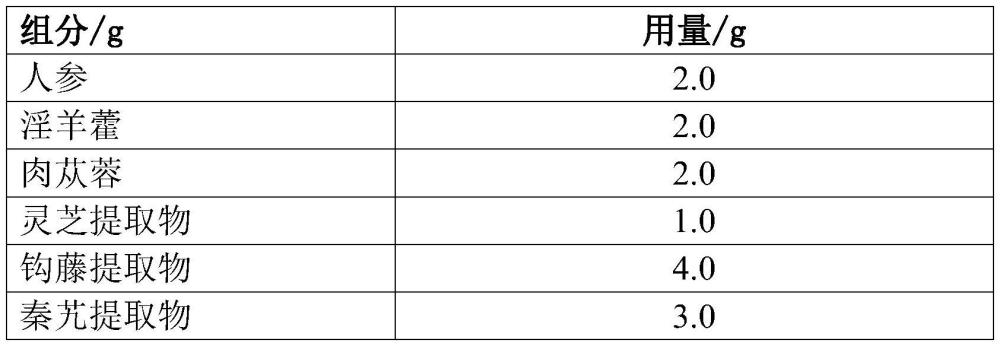 一种用于温肾固精的乳膏剂及其制备方法与流程