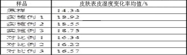 一种木质素改性玻尿酸真丝面料的制备方法与流程