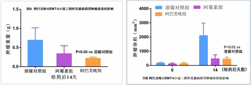 阿巴美吡在制备抗肿瘤药物中的应用