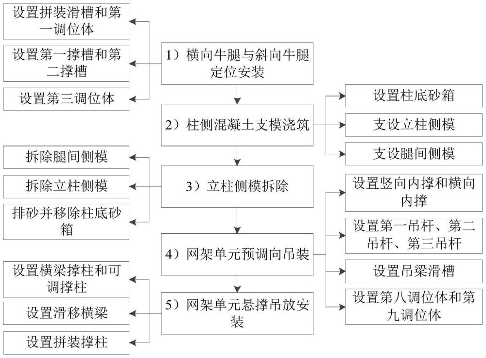 大悬挑钢结构牛腿楼层钢梁施工方法与流程