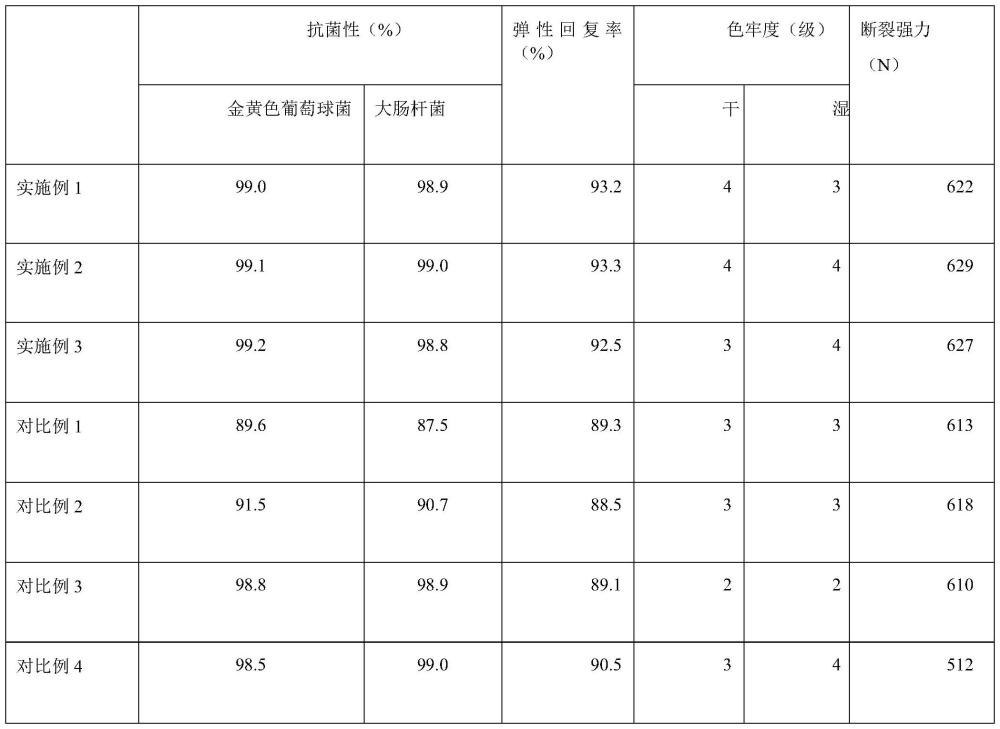 一种活性彩色针织牛仔面料的加工方法与流程