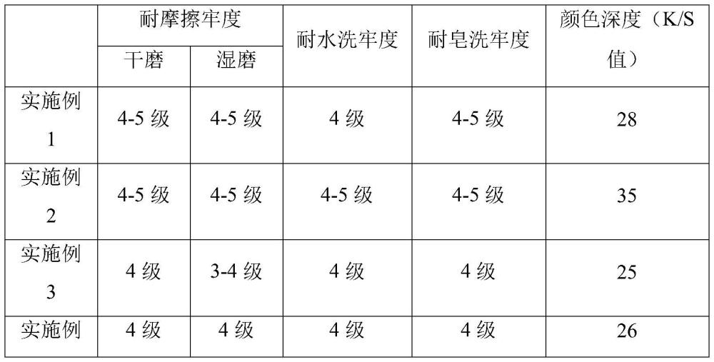 一种特深黑棉纤维的染色方法与流程