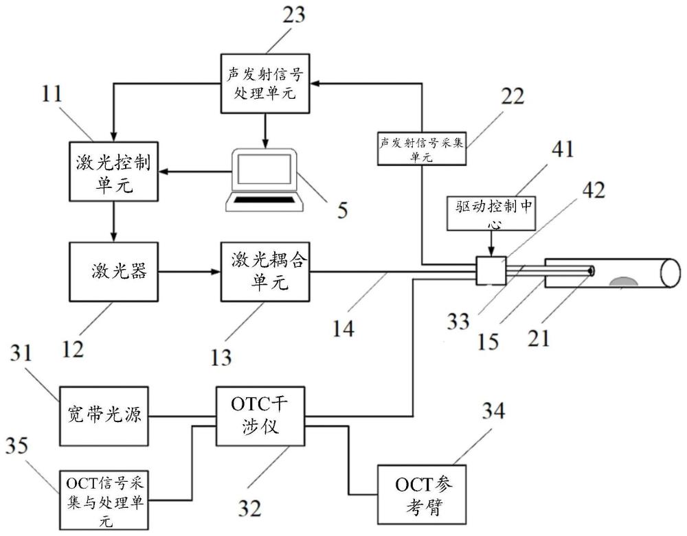 一种基于声学信号的动脉粥样硬化斑块的消融系统