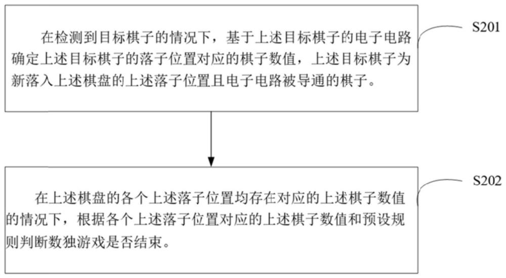 数独设备、数独游戏识别方法及棋盘