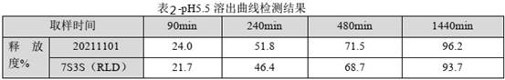 一种改良型的布洛芬缓释微丸的生产工艺的制作方法