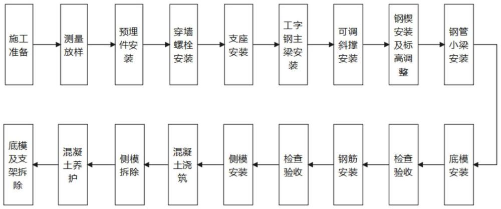 一种桩板式挡墙高空冠梁施工方法与流程