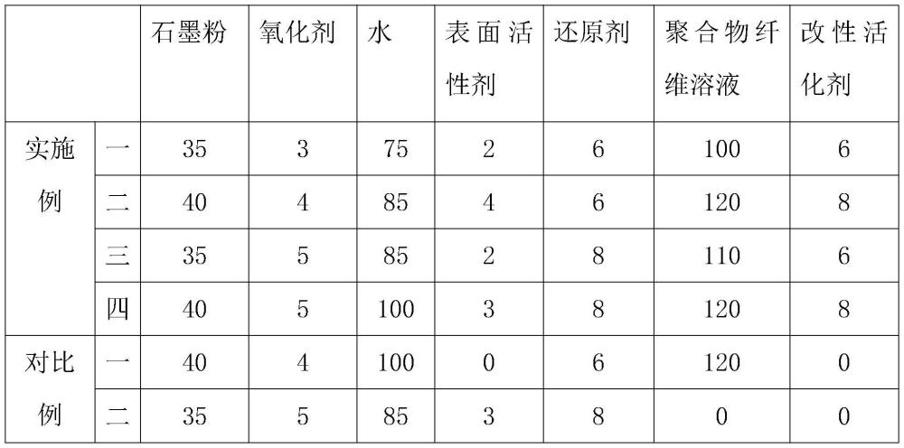 一种石墨烯针织面料及其制备方法