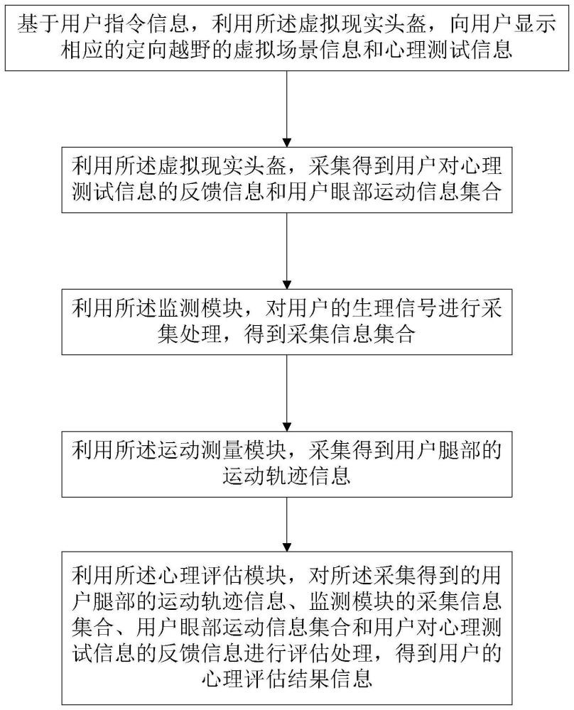 基于定向越野的虚拟现实心理评估系统和方法与流程