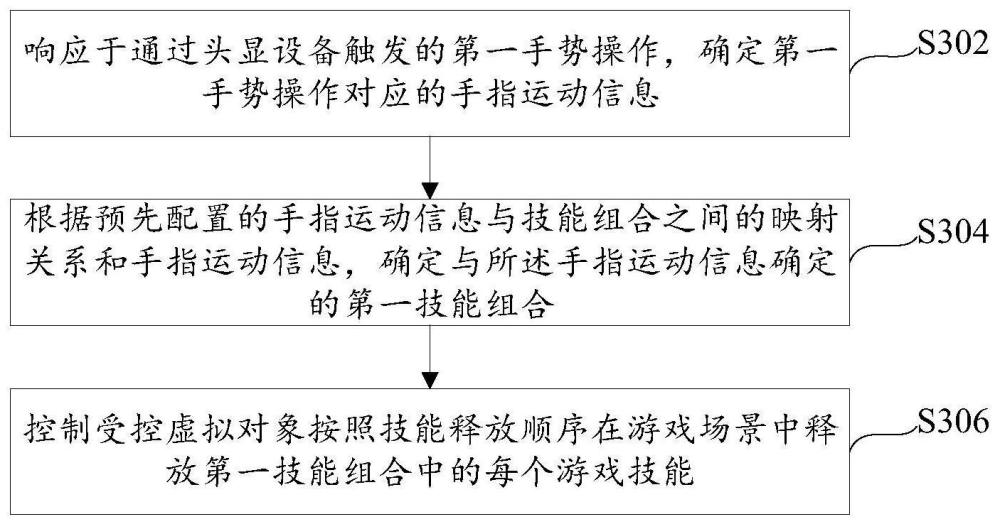 游戏技能的控制方法、装置、头显设备和存储介质与流程