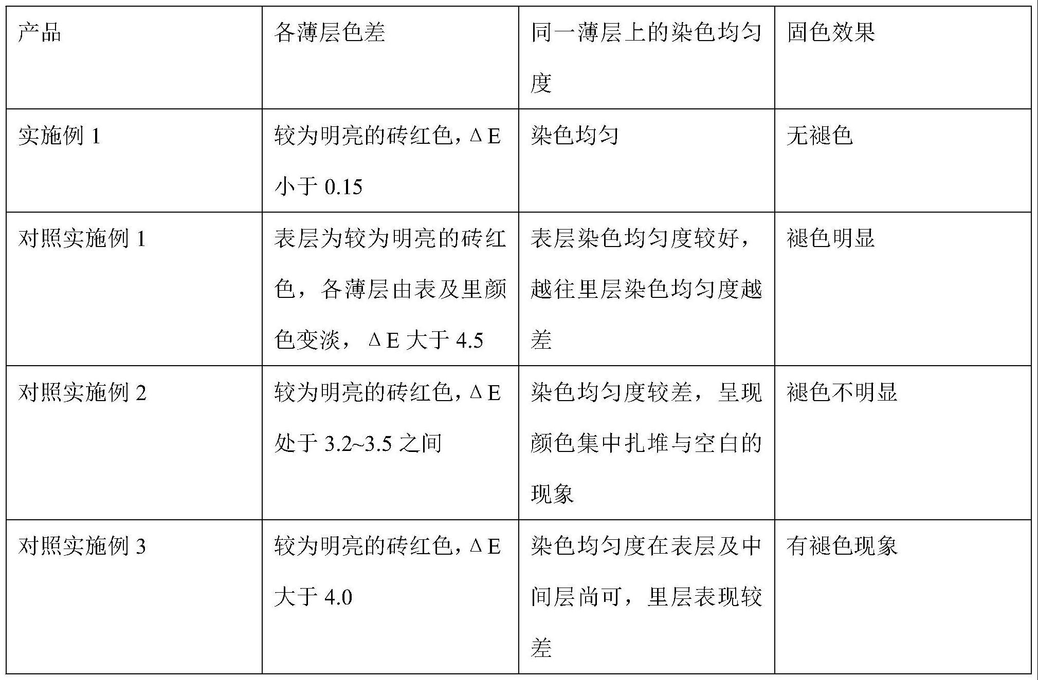 一种利用生物色素对竹木进行染色的方法与流程