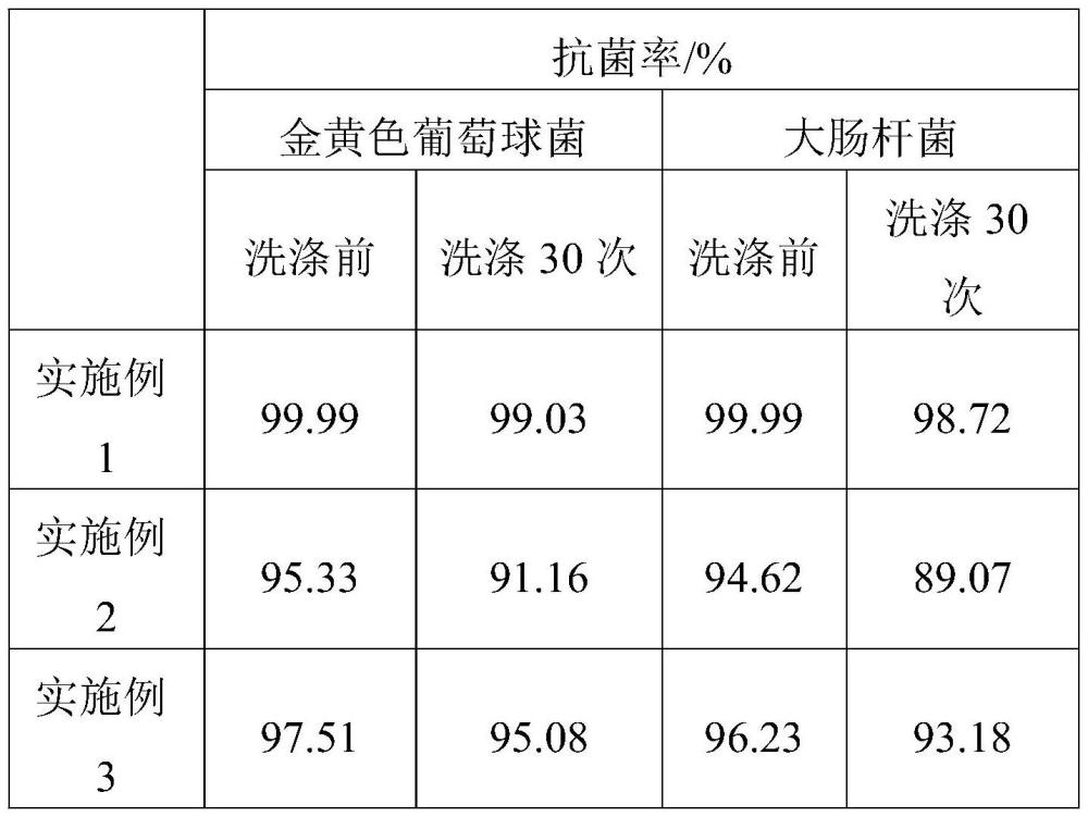 一种单向导湿面料及其制备方法与流程