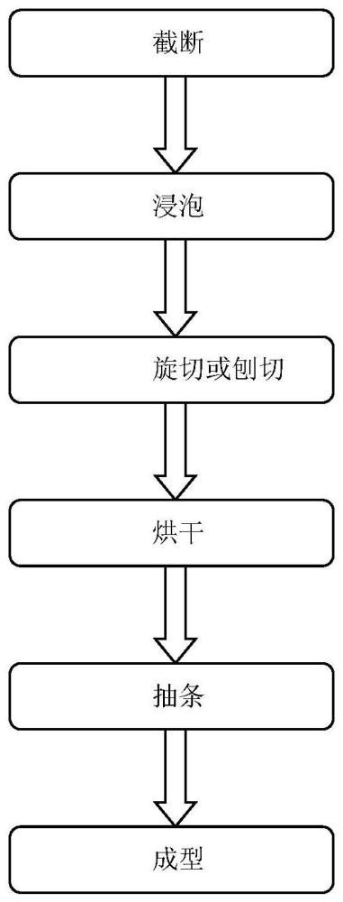 一种木质餐具的生产方法