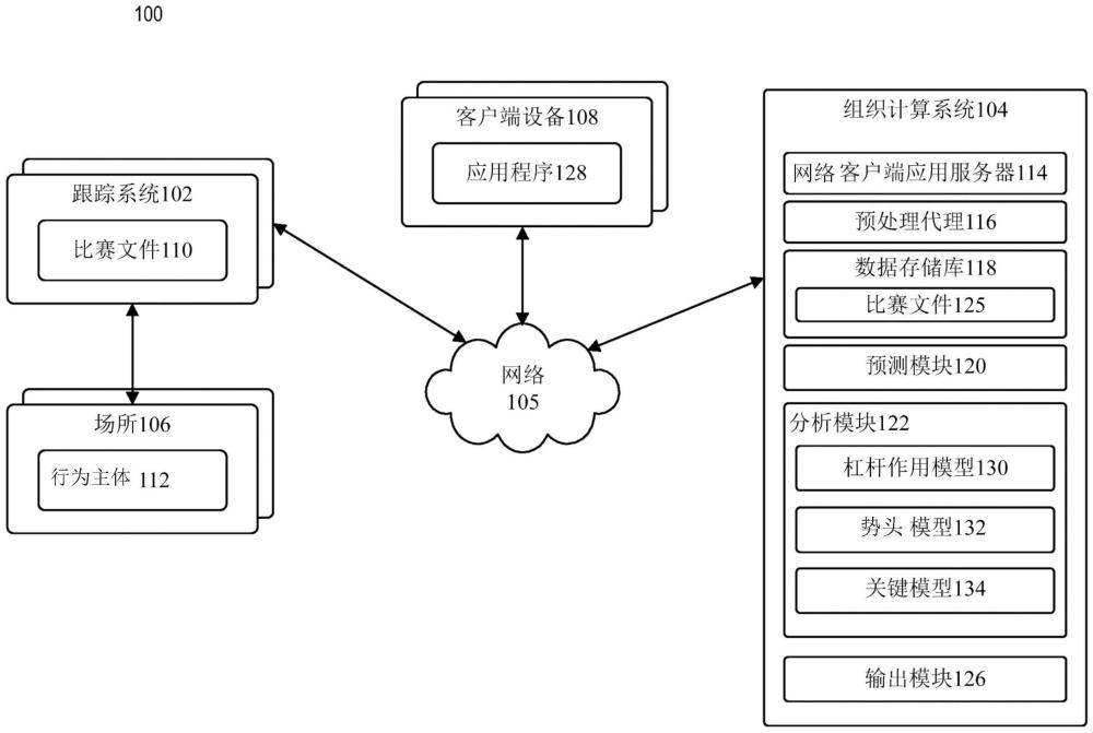 用于网球中实况反事实分析的系统和方法与流程