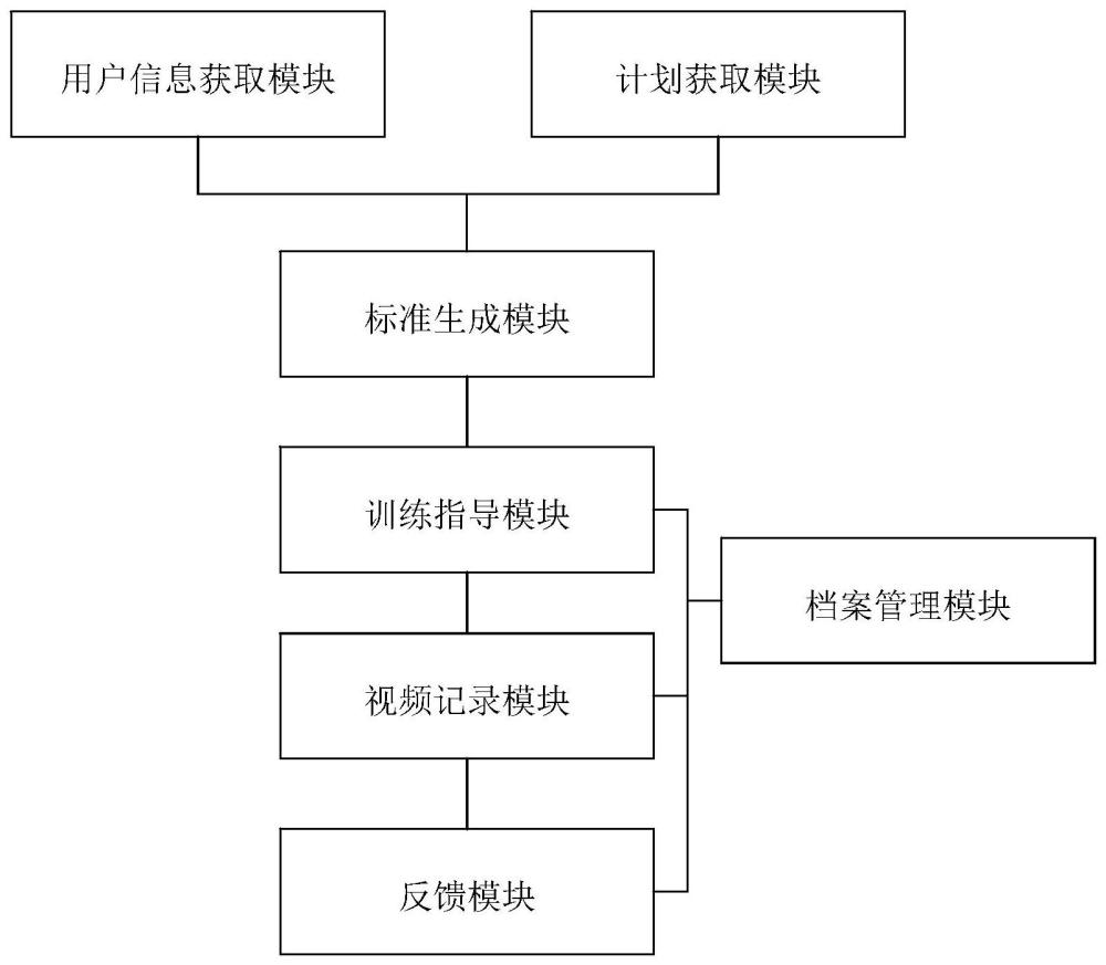 一种基于人类功效学技术的健身训练系统的制作方法