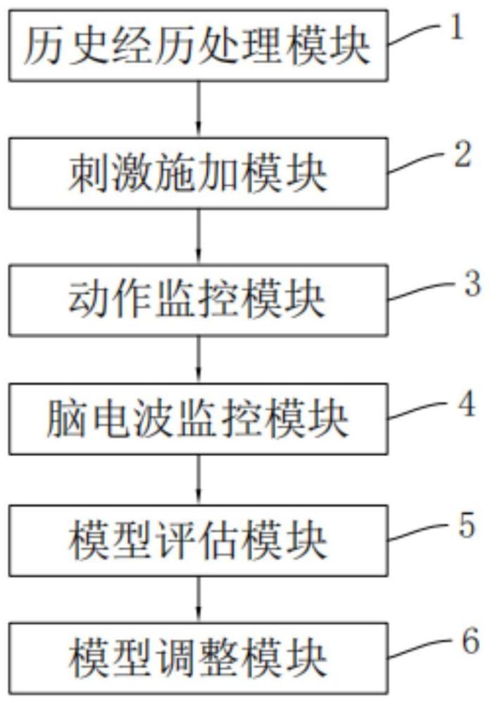 一种微状态意识障碍评估分析判断系统及方法