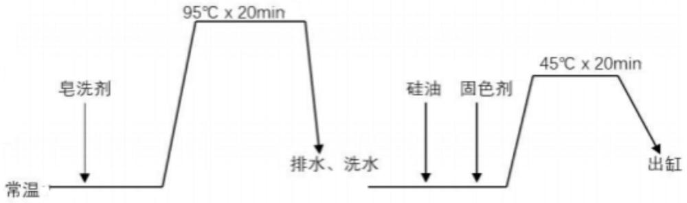 一种高渗透性亲水硅油柔软剂的复配方法及应用与流程