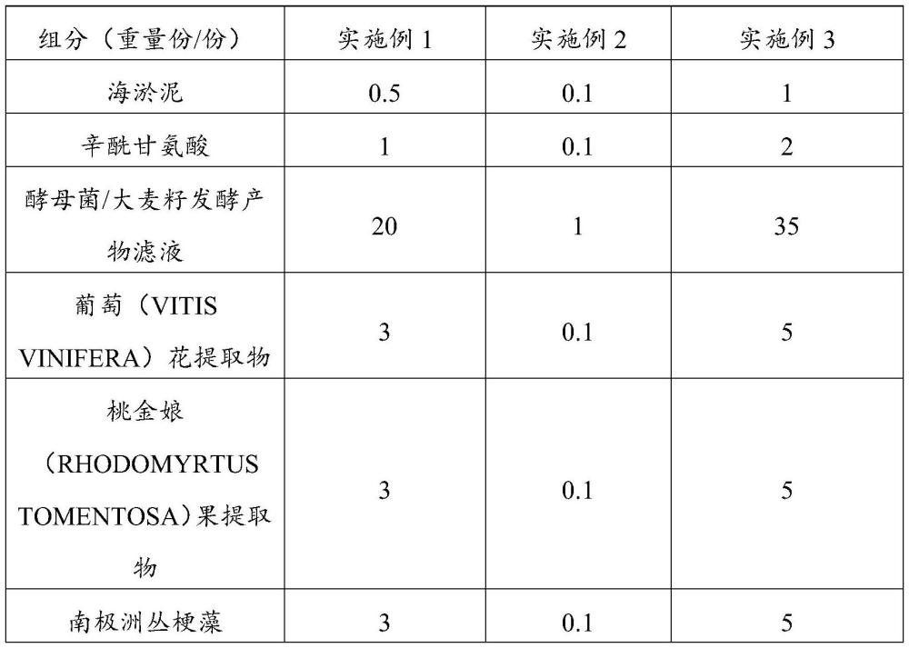 一种控油消炎组合物及其制备方法与应用与流程