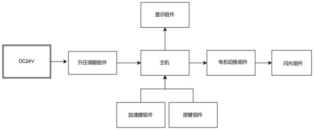 一种结合脱毛与美容的二合一装置的制作方法