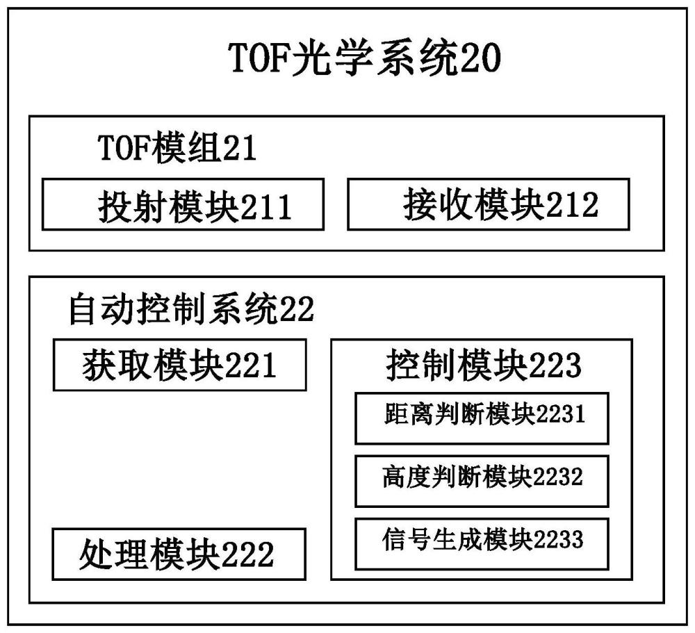 用于扫地机器人的TOF光学系统和扫地机器人的制作方法