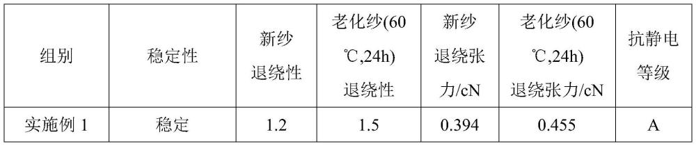 一种氨纶纺丝油剂及其制备方法与流程