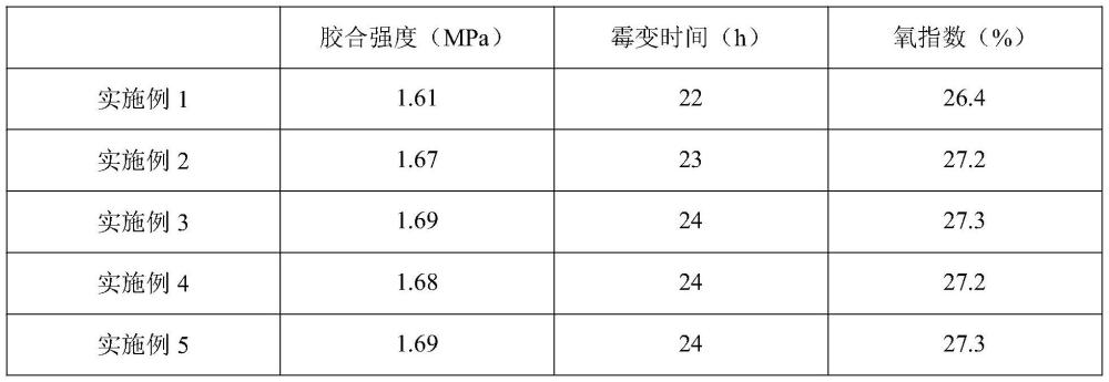 一种防霉抗压衣柜复合板材及其加工工艺的制作方法