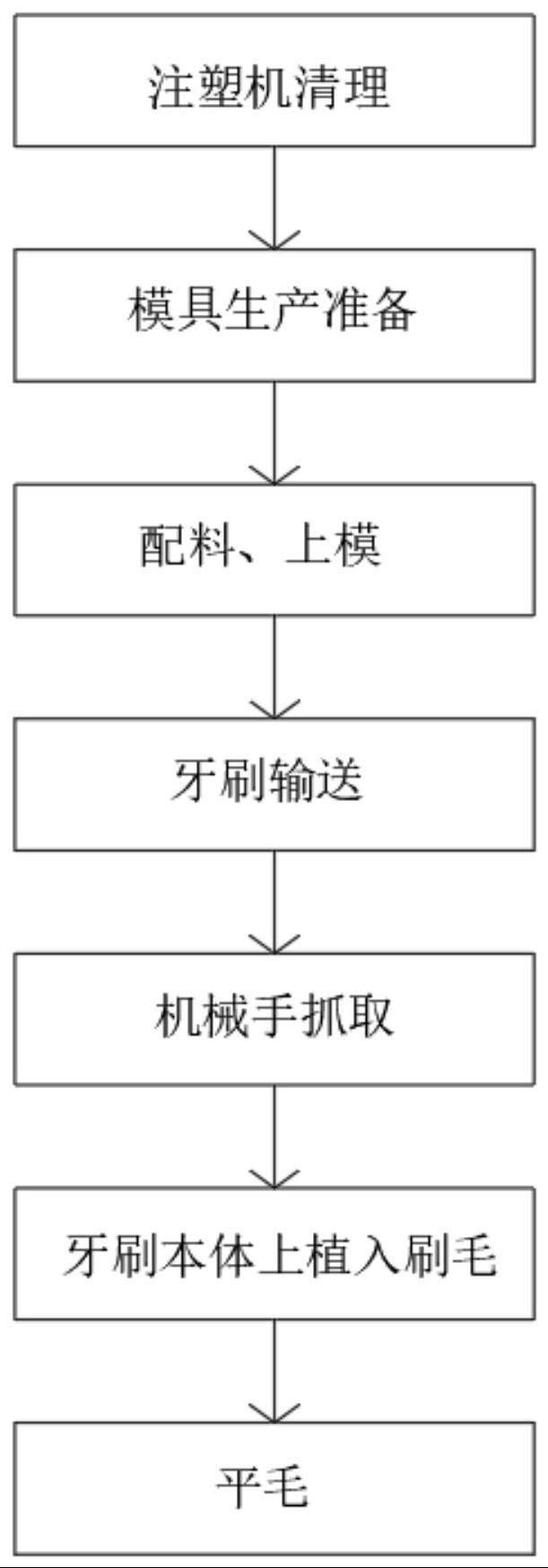 一种高密牙刷的生产工艺及其生产设备的制作方法