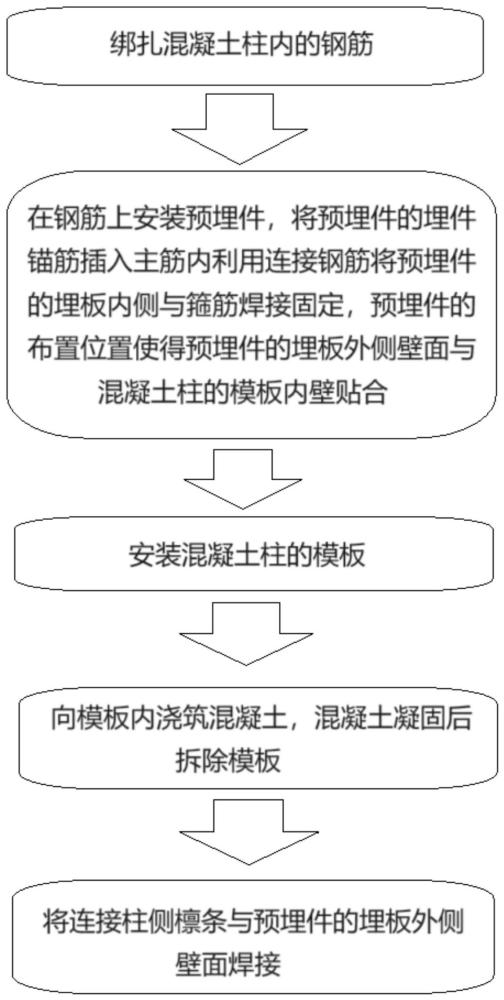 一种连接柱侧檩条与混凝土柱的施工方法与流程