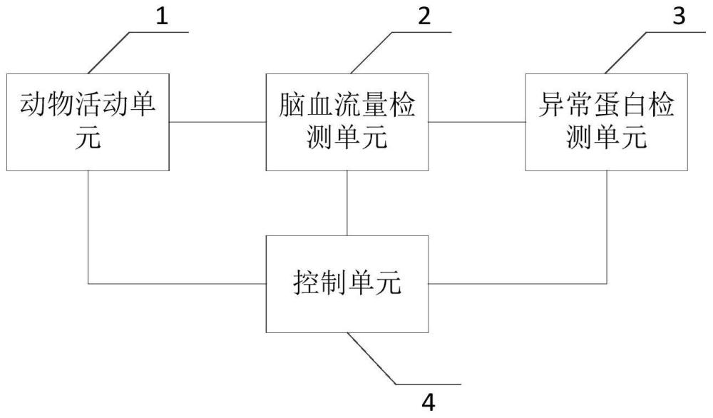 用于治疗胶质淋巴系统功能异常相关疾病的系统