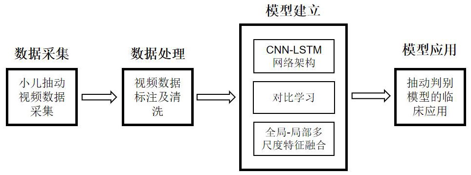 一种基于对比学习的抽动障碍检测方法、系统及存储介质